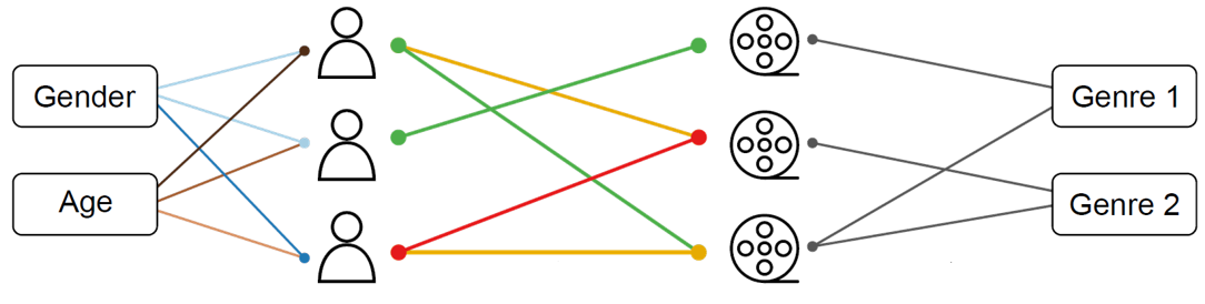 _images/multipartite.png